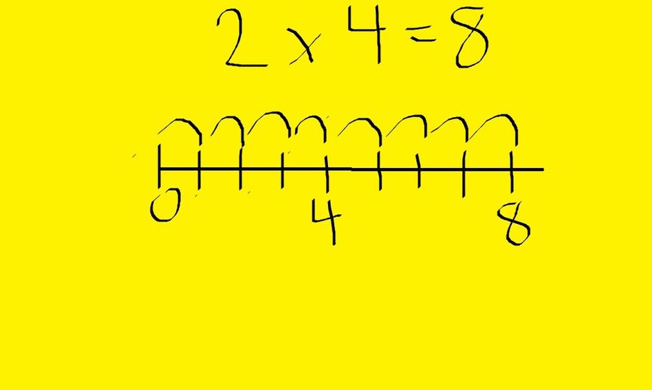 beginning-multiplication-using-number-lines-small-online-class-for-ages-6-11-outschool