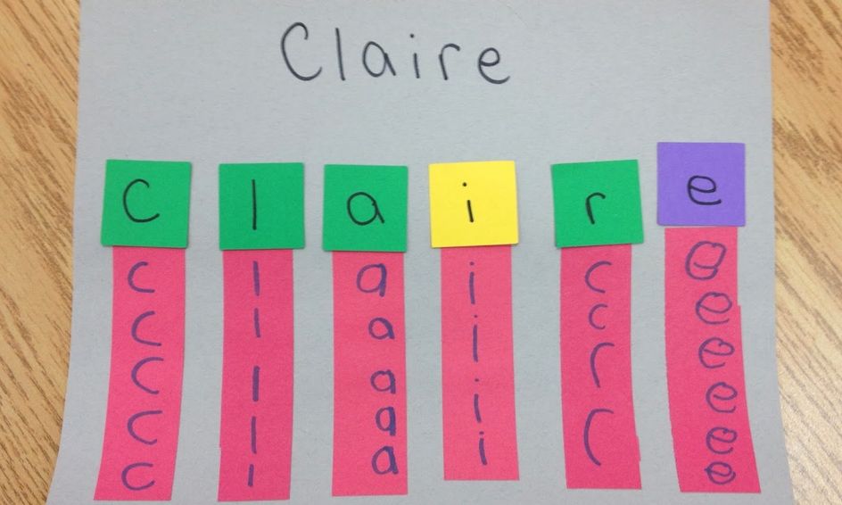 What S In A Name Learn All About Your Unique Name Small Online