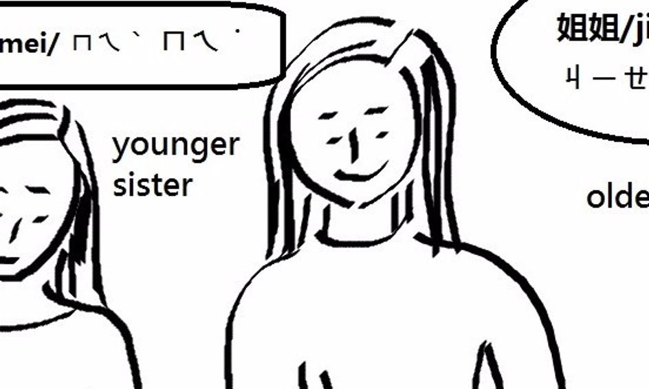 6 Week Mandarin Chinese For Teens Beginners Small Online Class