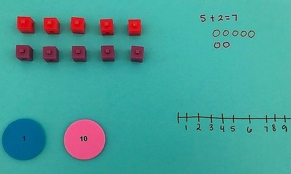 First Grade Math Adding And Subtracting Numbers To 10 Small
