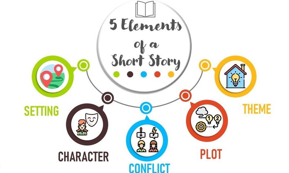 creative writing five elements