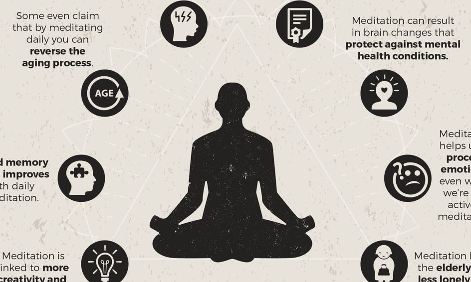 Guided Meditation Ongoing Small Online Class For Ages 9 15