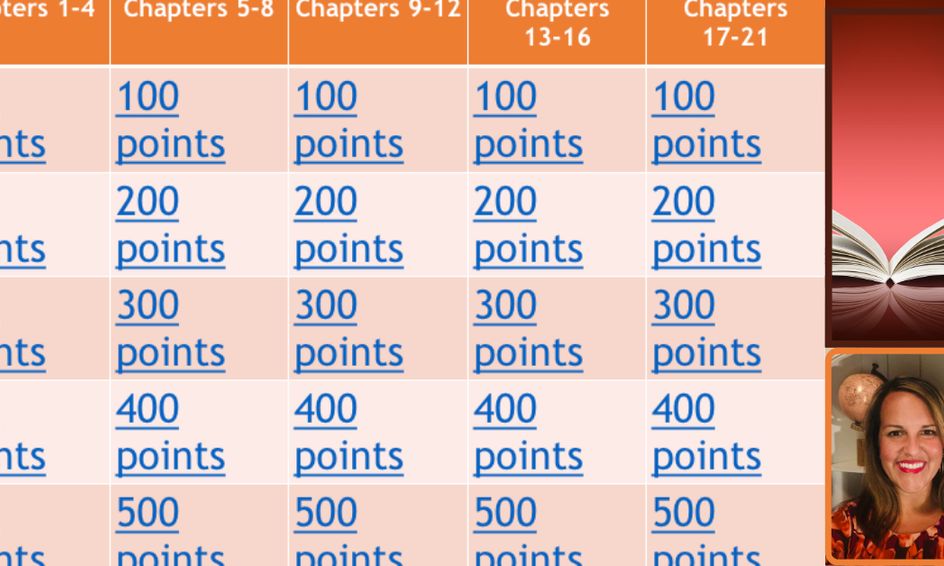 Maniac Magee Jeopardy Games Summer Camp Small Online Class For