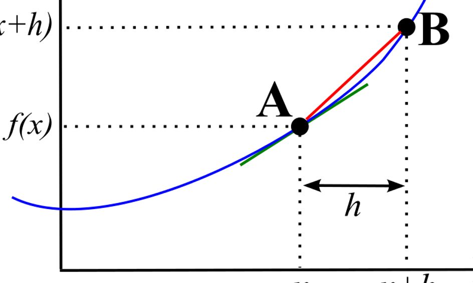Introduction To Calculus What Is A Limit Small Online Class