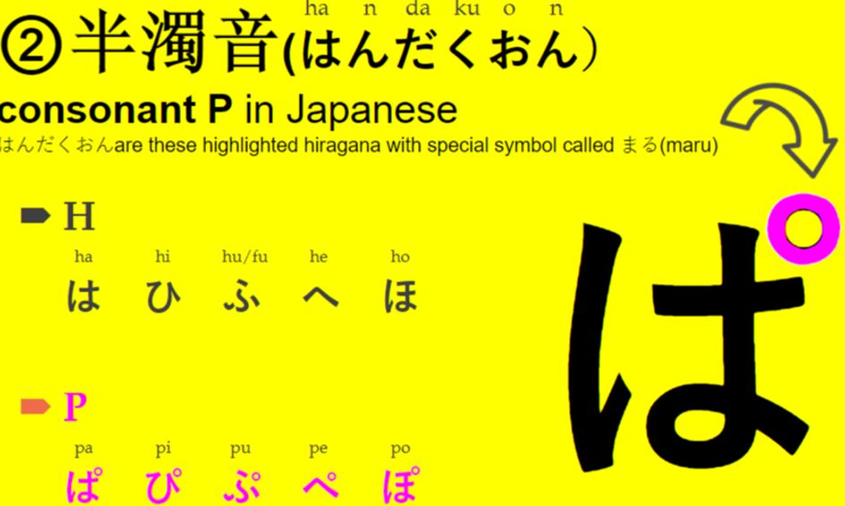 Beginner Japanese Language And Culture 01 11 15 Small Online Class For Ages 11 15 Outschool