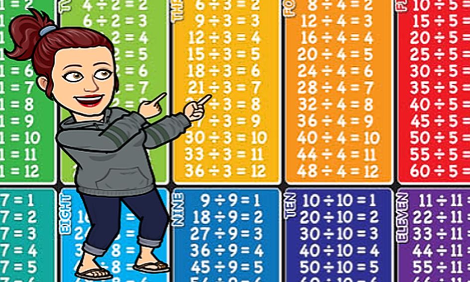 Introduction To Division Fact Families 1-12 | Small Online Class For Ages 9-13 | Outschool