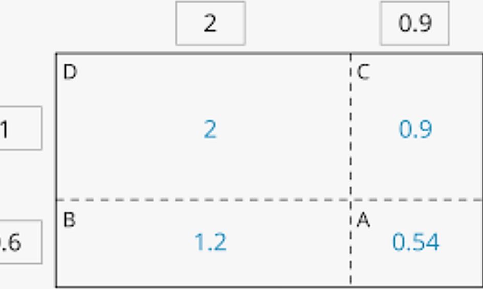 Multiply Decimals With an Area Model Small Online Class for Ages 811