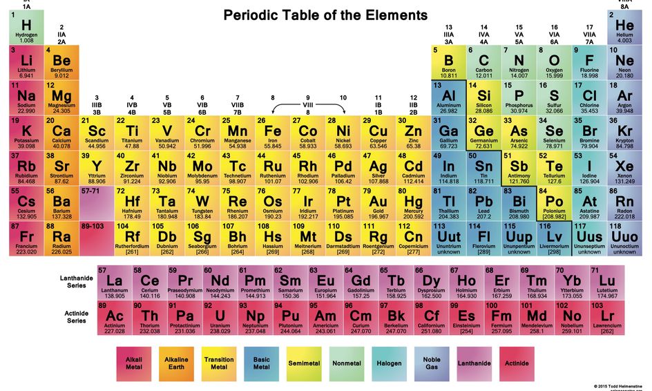 What Is It Made of?: A Camp on the Periodic Table of Elements (Ages 6 ...