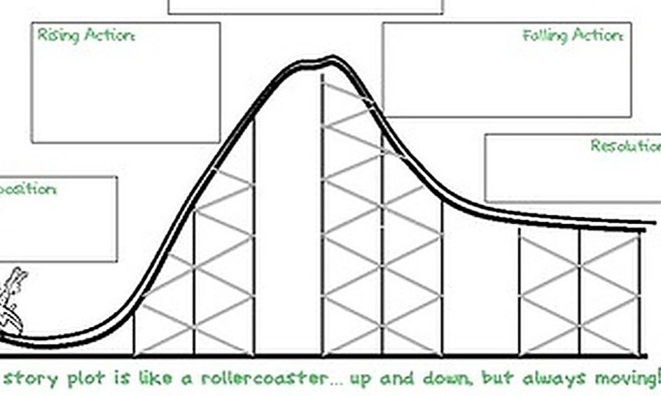 Problem And Solution Conflict And Resolution With Pixar Short