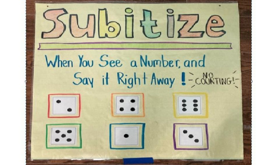 Develop Math Fluency Learn To Subitize Small Online Class For