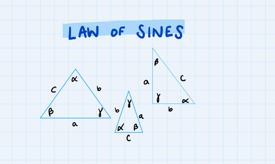 Pre Calculus Mastering The Law Of Sine Small Online Class For