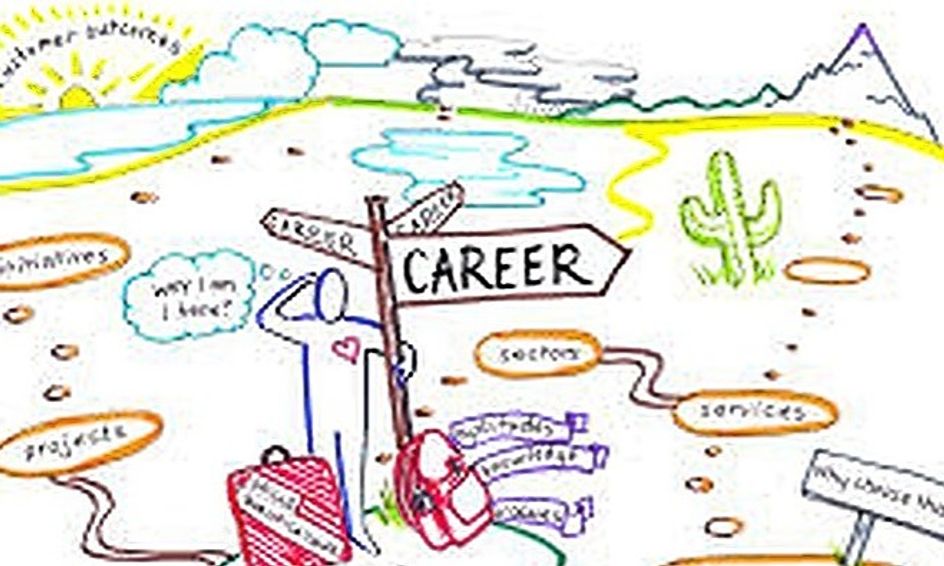 What Career Path Are You Interested In How To Achieve It Small Online Class For Ages 12 16 Outschool