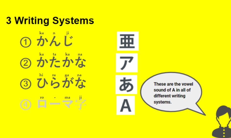 Beginner Level Japanese Intro To Japanese 01 15 18 Small