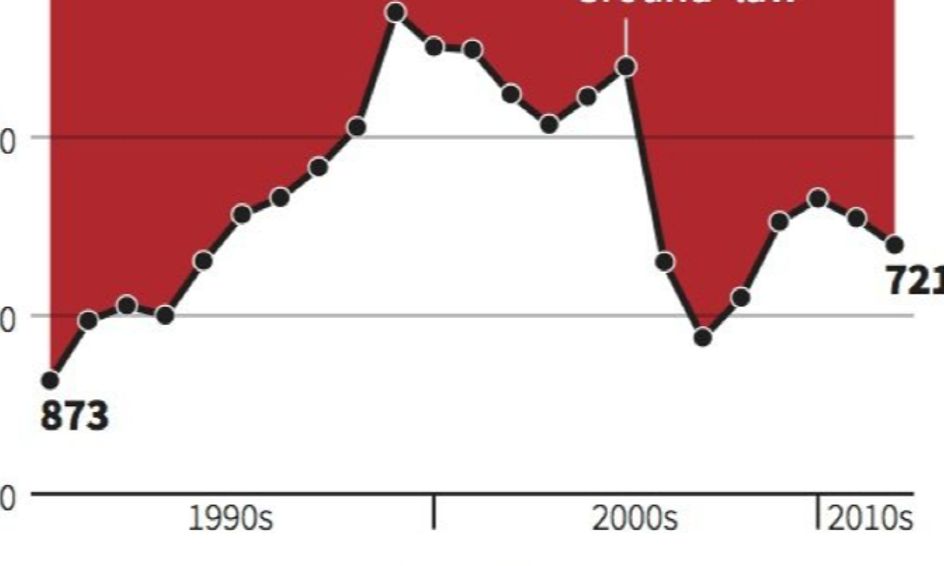 Recognizing Abuse Of Statistics Misleading Graphs Small Online