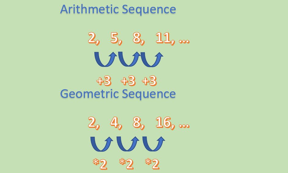 Learning Sequences and Series (Algebra 2, Precalculus) | Small Online