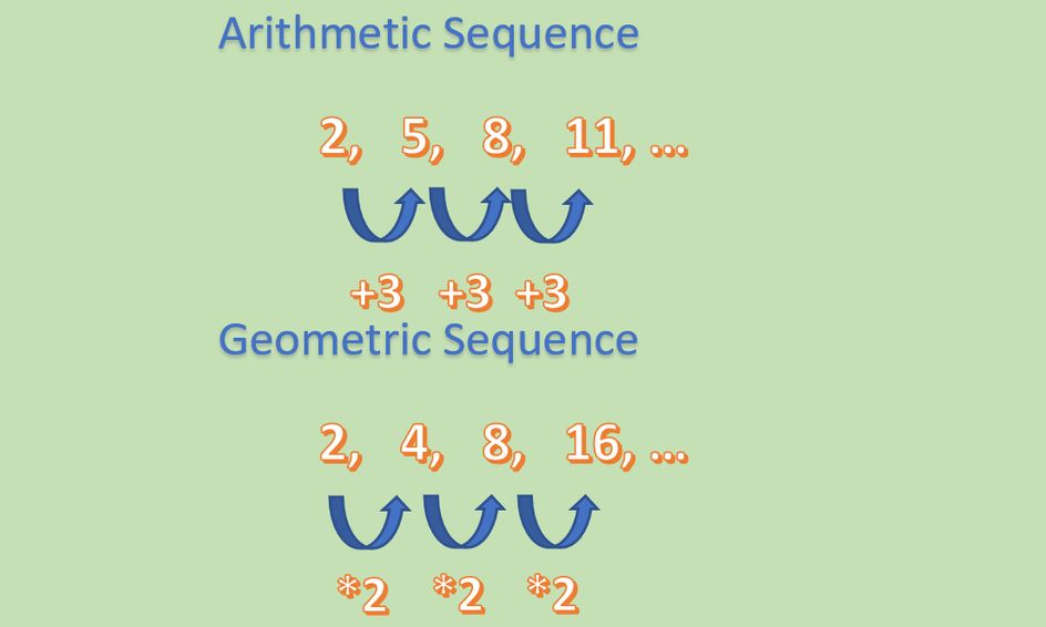Learning Sequences And Series Algebra 2 Precalculus Small