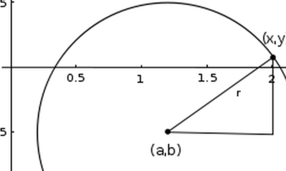Algebra Ii Lite Semester 1 Small Online Class For Ages 13 18 Outschool