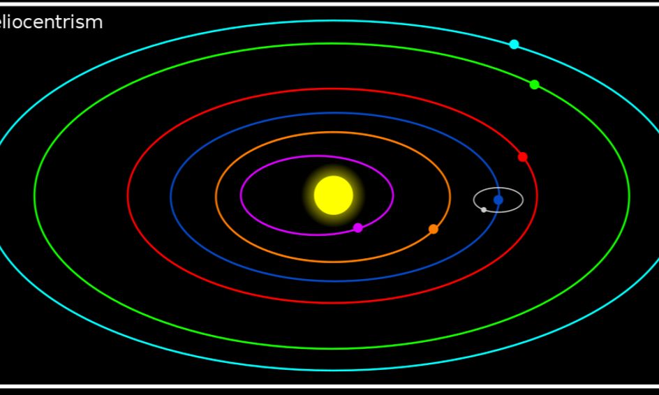The Science of Heliocentrism: How We Know It | Small Online Class for