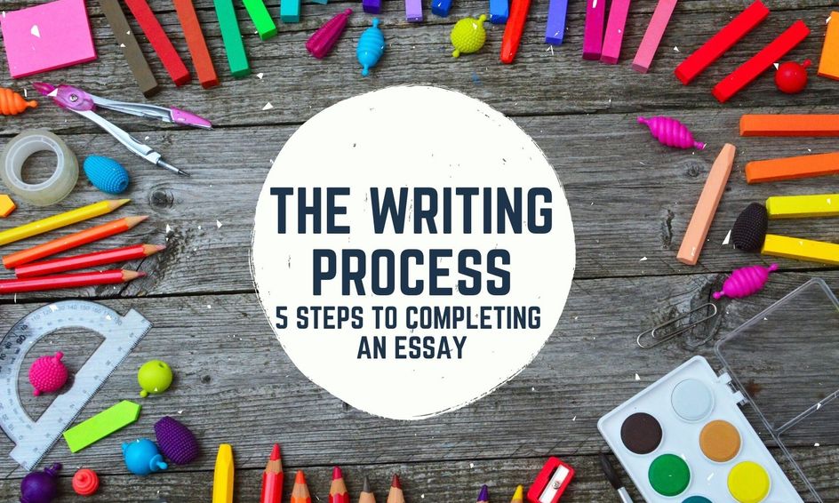 The Writing Process Small Online Class For Ages 11 15 Outschool