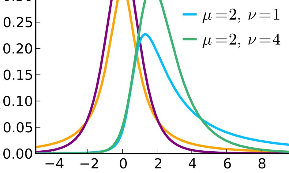 Beyond Algebra To Applied Mathematics Intro To Statistics Small Online Class For Ages 14 18 Outschool