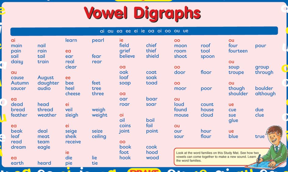 vowel-digraphs-part-three-small-online-class-for-ages-4-7-outschool