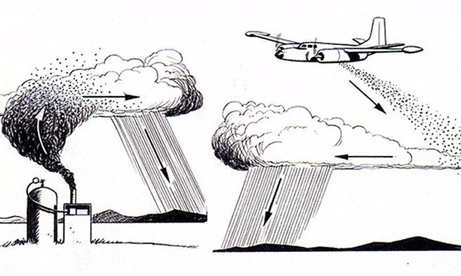 Can Humans Control the Weather? Small Online Class for Ages 1116
