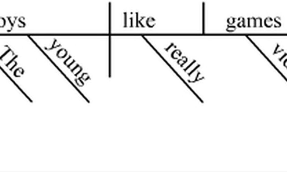 sentence-diagramming-grammar-class-session-2-small-online-class-for-ages-12-17-outschool