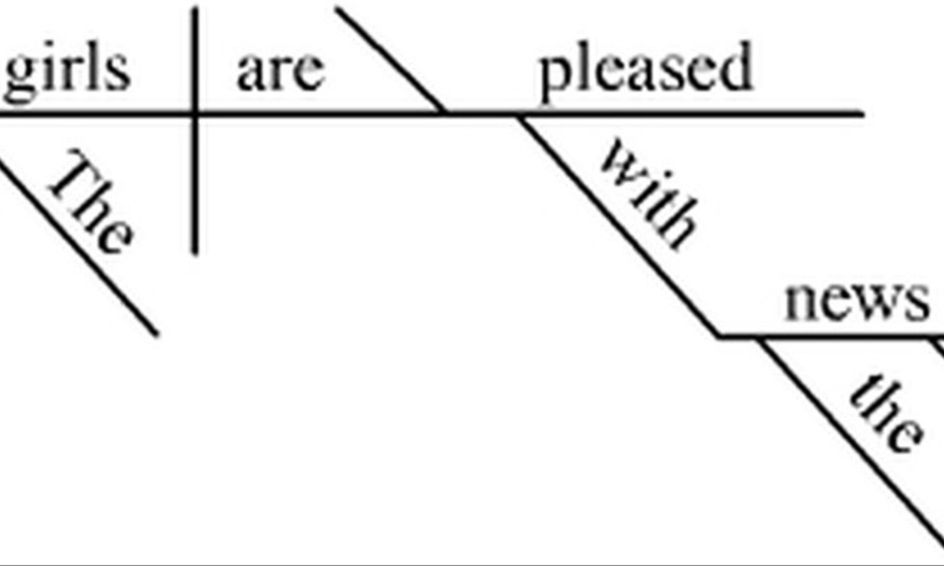 sentence-diagramming-grammar-camp-session-1-small-online-class-for-ages-12-17-outschool
