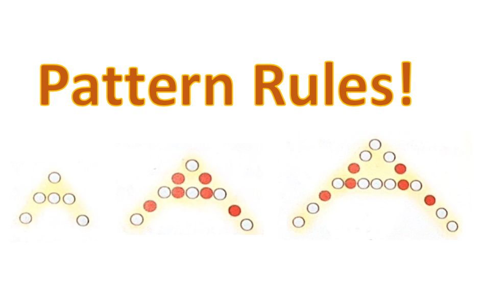 Writing Pattern Rules Be Creative Small Online Class For Ages
