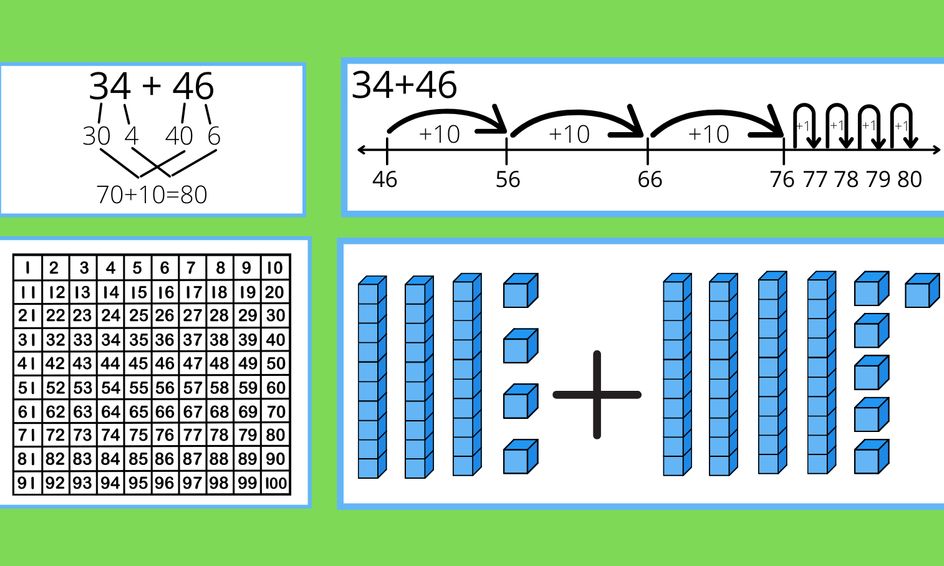 2-Digit Addition Using Base Ten Blocks, Number Lines, and Break Apart  Method | Small Online Class for Ages 7-10