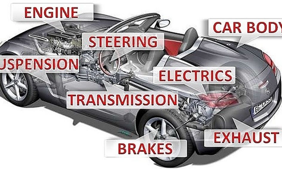 Automotive Introduction Of How Cars Work | Small Online Class for Ages ...