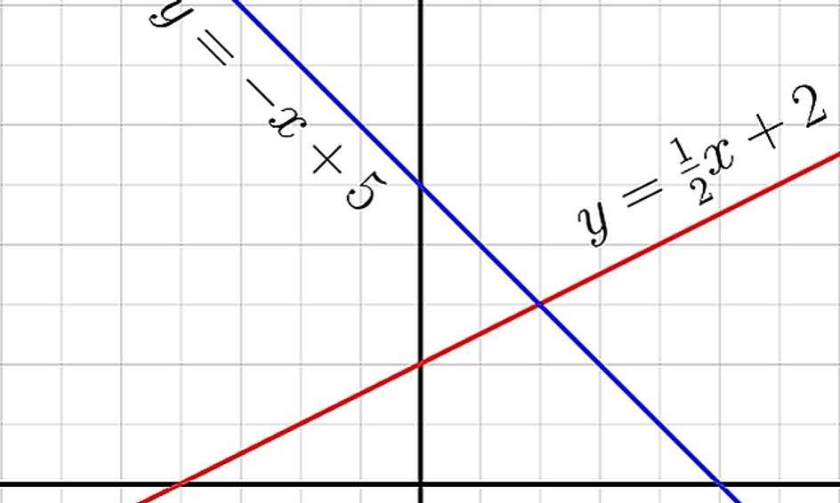 Algebra 1 Lite Semester 1 Small Online Class For Ages 12 17 Outschool