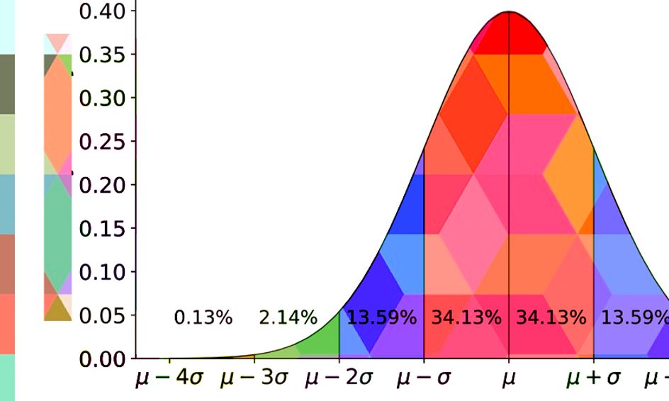 Ap College Level Statistics Unit 1 Displaying Data And Central