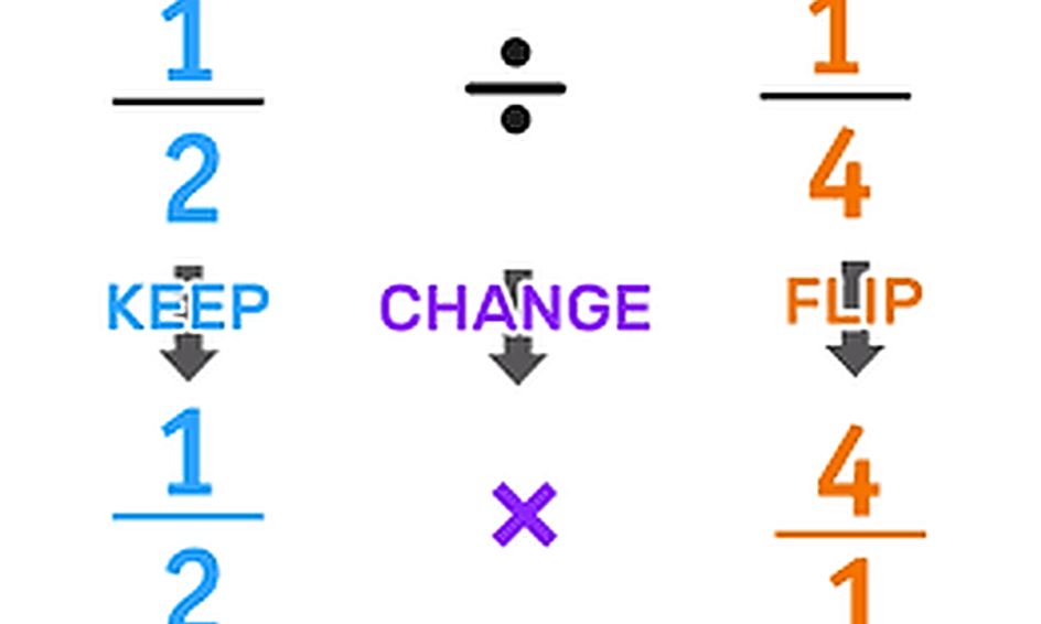Keep, Change, Flip! Dividing Fractions Small Online Class for Ages 11