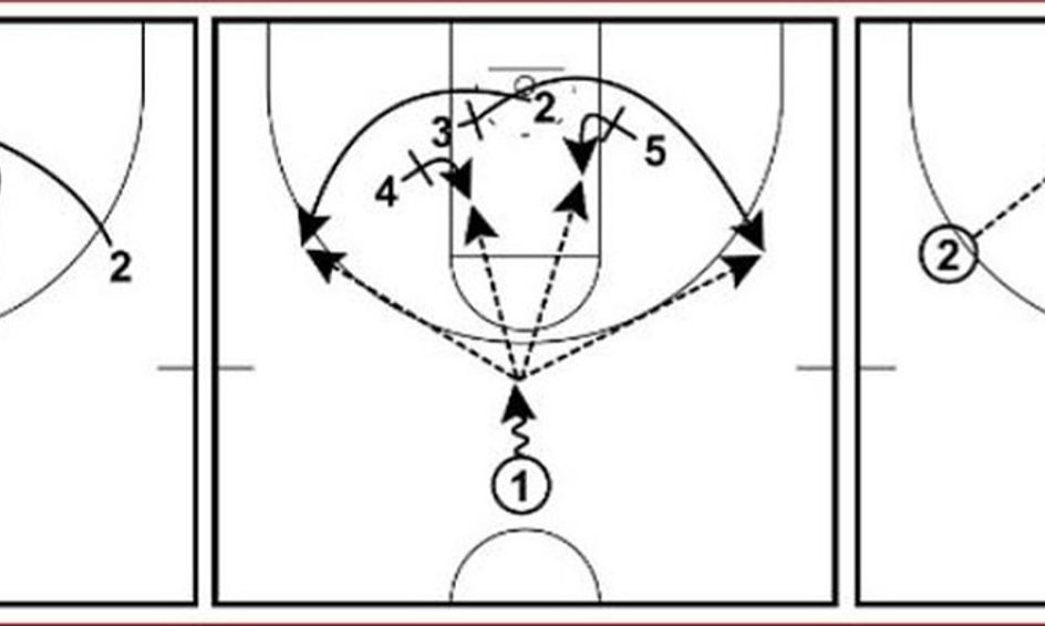 Draw It up and Let's Run It! Fundamentals of Creating Basketball