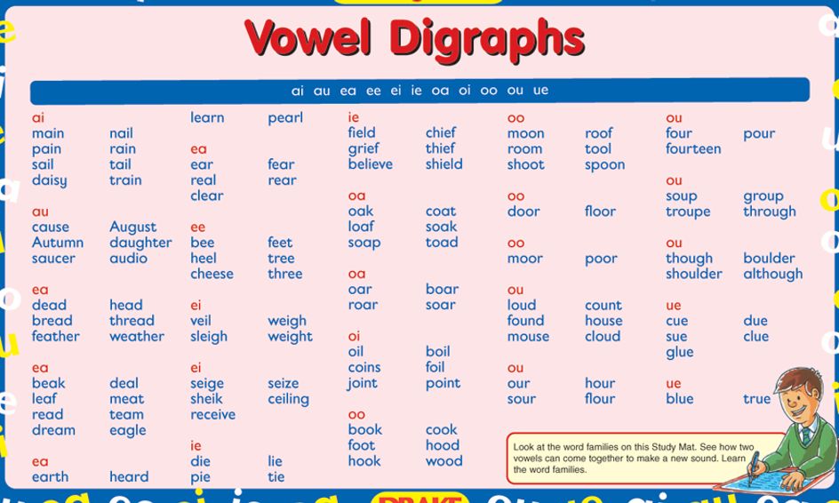 Vowel Digraphs With Dr Seuss Small Online Class For Ages 5 7 Outschool - roblox audio chomp