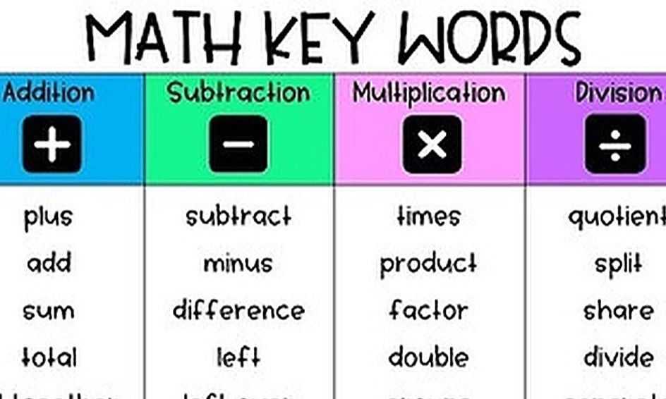 Finding The Key To Math Problems Small Online Class For Ages 7 9 Outschool