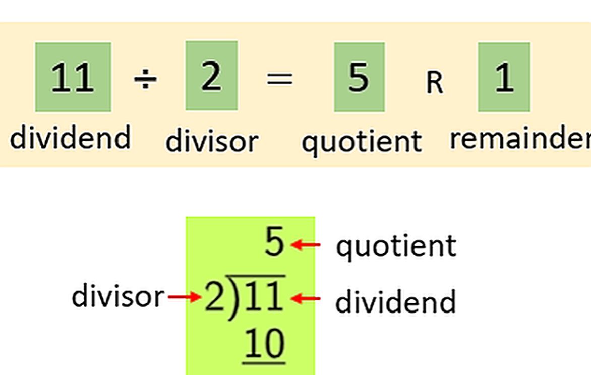 Let s learn to divide learn the steps in long division small online 
